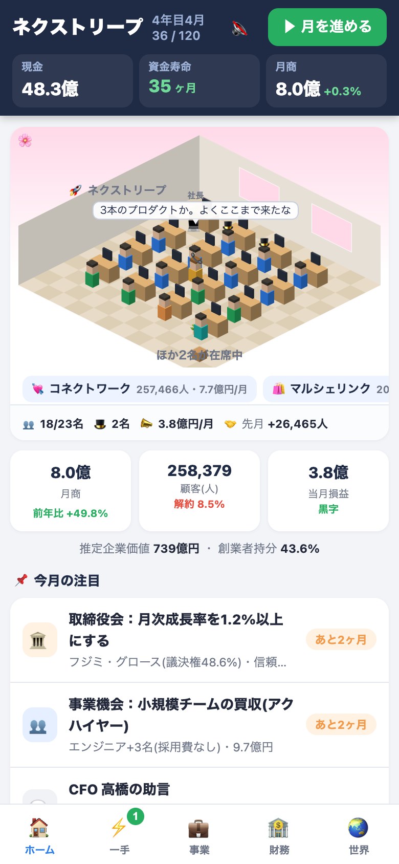 オフィスで社員が働くホーム画面