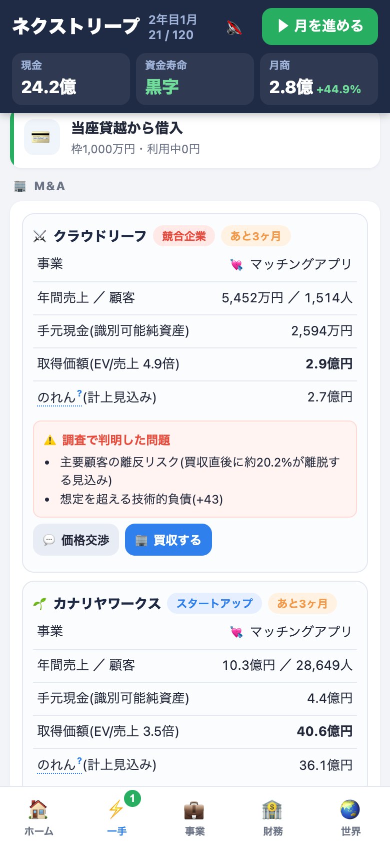 M&Aの買収候補とデューデリジェンスで判明した問題