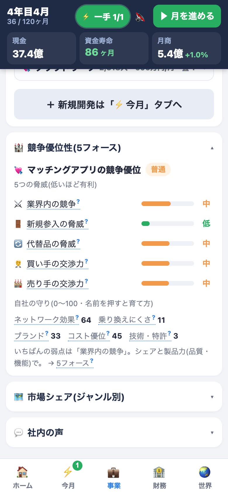 5つの脅威と自社の守りを表示する競争優位性(5フォース)の画面