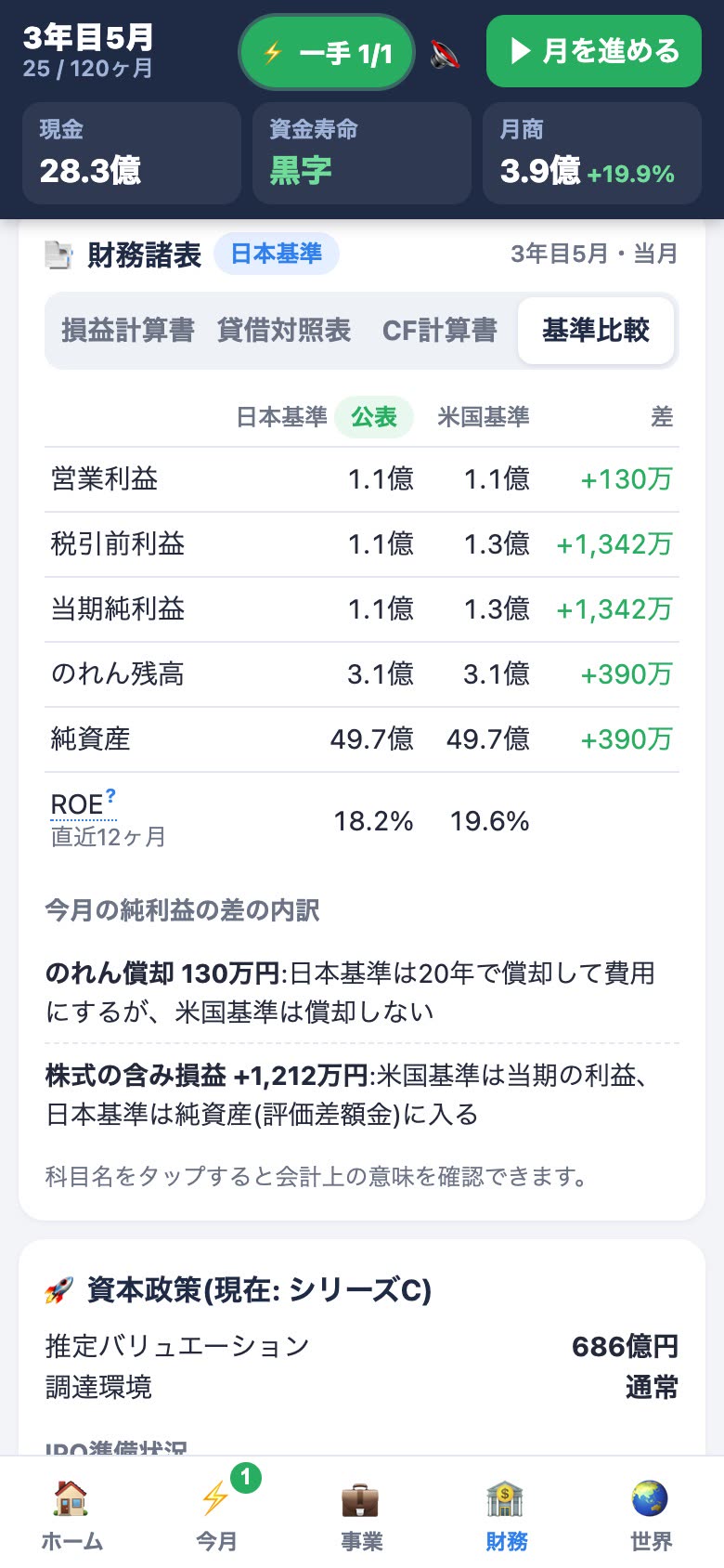 日本基準と米国基準の決算書を見比べる画面