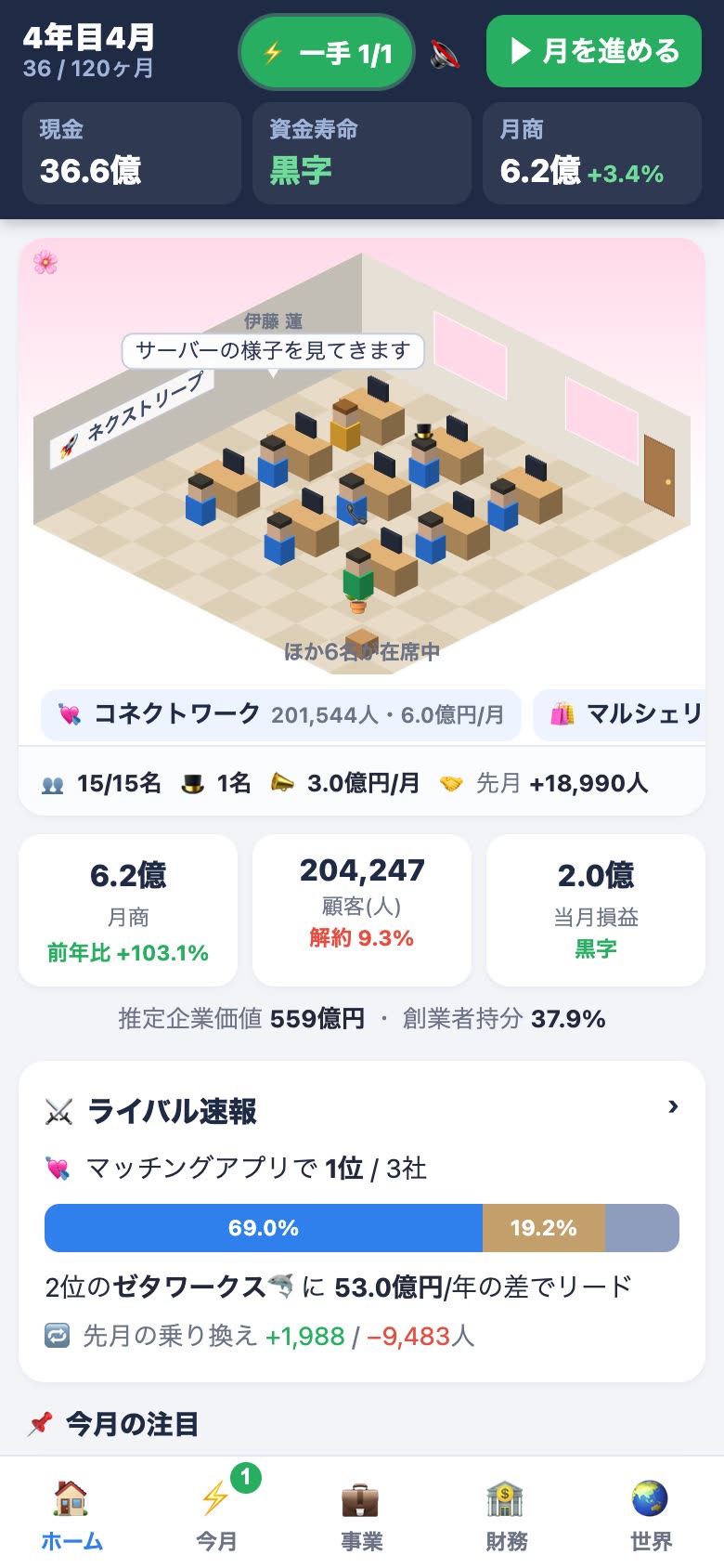 社員が働くオフィスと、今月の数字が並ぶホーム画面