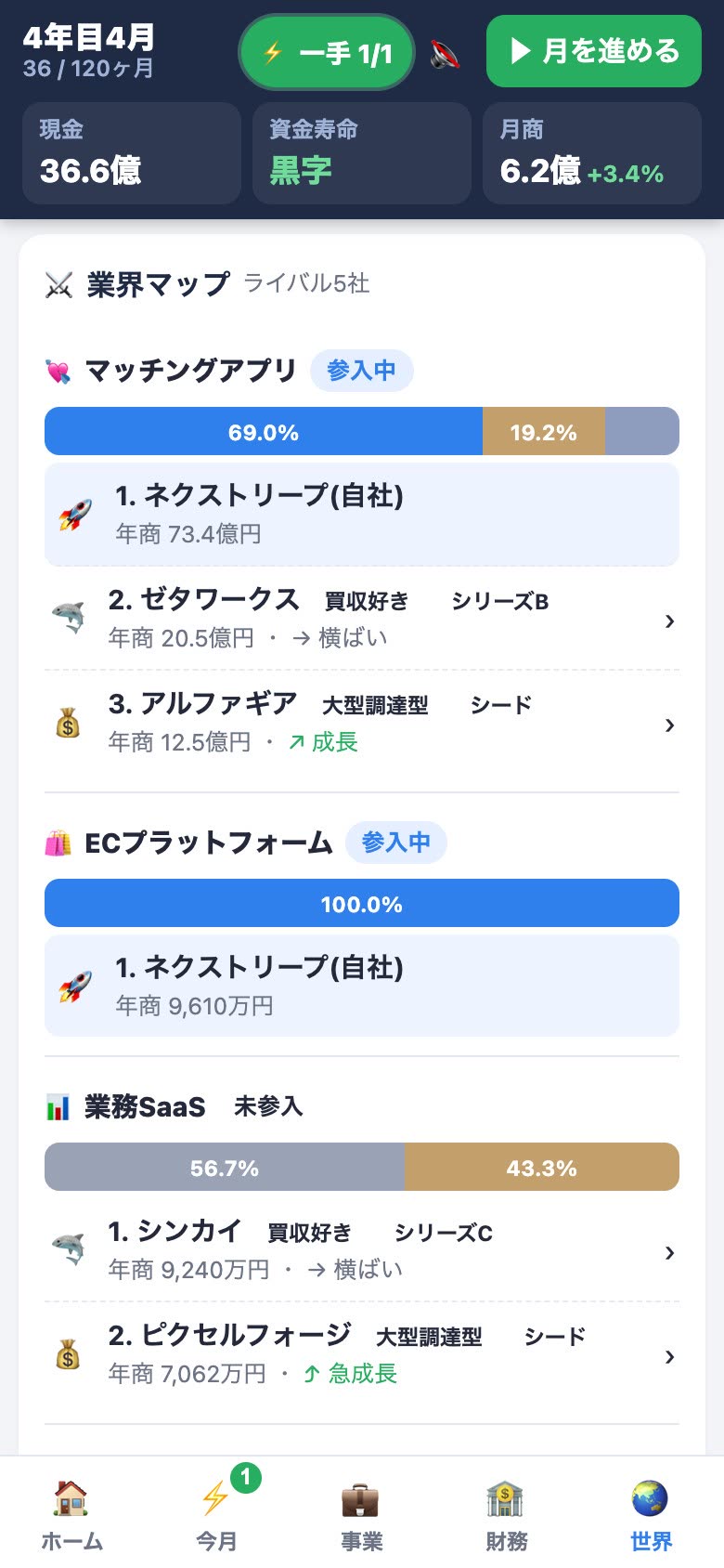 ジャンルごとのシェアとライバル社が並ぶ業界マップ